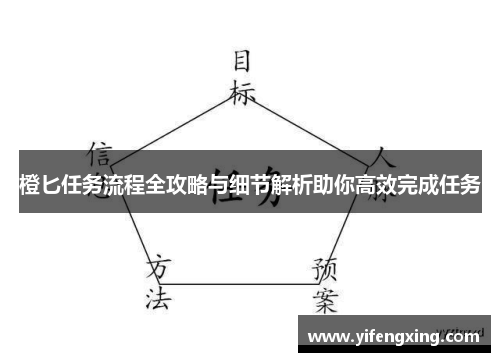 橙匕任务流程全攻略与细节解析助你高效完成任务